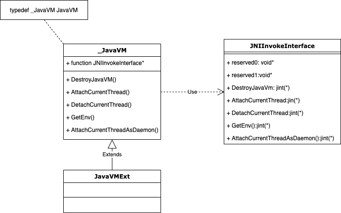 《(原创)基于Android R之ART虚拟机的JavaVmExt类和InitNativeMethods方法介绍》