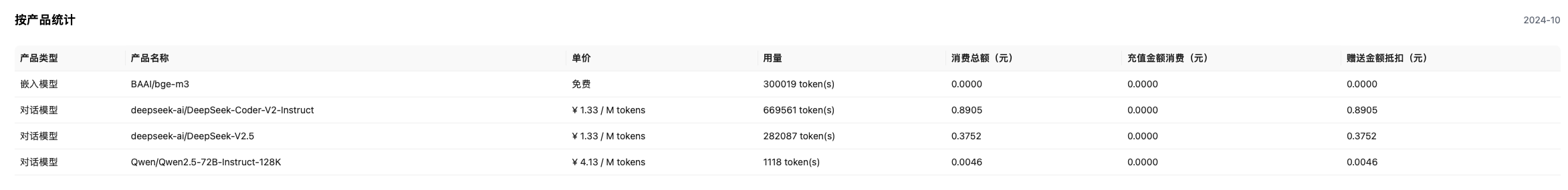 《使用continue插件+硅基流动平台后,完全可以抛弃cursor了》